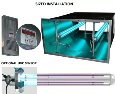 Sterilizing Air in Facilities