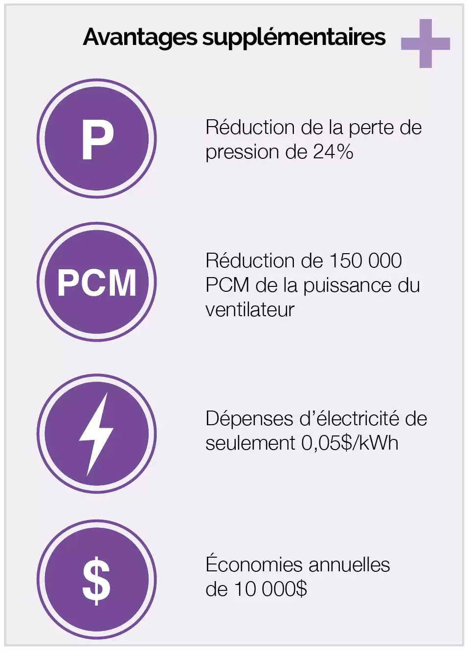Usine de mouchoirs en papier